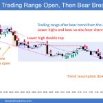 SP500 Emini 5-Min Chart Trading Range Open Then Bear Breakout
