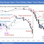 SP500 Emini 5-Min Chart Trading Range Open Then Midday MTR Selloff
