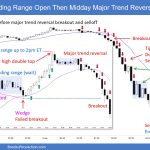 SP500 Emini 5-Min Chart Trading Range Open Then Midday MTR Selloff