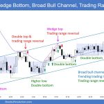 SP500 Emini 5-Min Chart Wedge Bottom Broad Bull Channel Trading Range Reversals