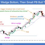 SP500 Emini 5-Min Chart Wedge Bottom Then Small PB Bull Trend
