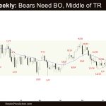 Crude Oil Weekly: Bears Need BO, Middle of TR, Bears Need a Crude Oil Breakout