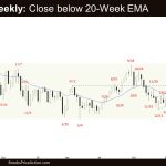 Crude Oil Weekly: Close below 20-Week EMA