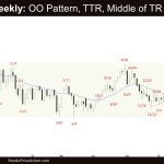 Crude Oil Weekly: OO Pattern, TTR, Middle of TR, Crude Oil OO Pattern