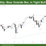 DAX 40 Bear Outside Bar, in Tight Bull Channel