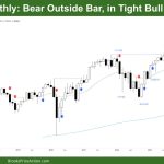 DAX 40 Bear Outside Bar, in Tight Bull Channel