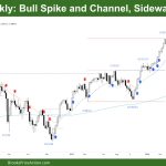 DAX 40 Bull Spike and Channel, Sideways to Up