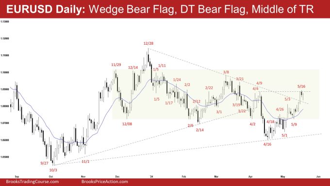 EURUSD Daily: Wedge Bear Flag, DT Bear Flag, Middle of TR