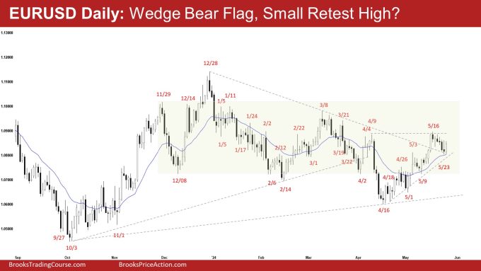 No Weekly EURUSD Follow-through 2 EURUSD Daily: Wedge Bear Flag, Small Retest High?