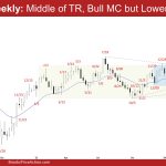 EURUSD Weekly: Middle of TR, Bull MC but Lower High, EURUSD Middle of the Trading Range