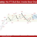 EURUSD Weekly: No FT Bull Bar, Inside Bear Doji, No Weekly EURUSD Follow-through