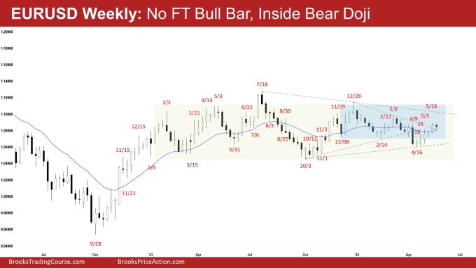 No Weekly EURUSD Follow-through 1 EURUSD Weekly: No FT Bull Bar, Inside Bear Doji, No Weekly EURUSD Follow-through