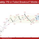 EURUSD Weekly: PB or Failed Breakout? Middle of TR