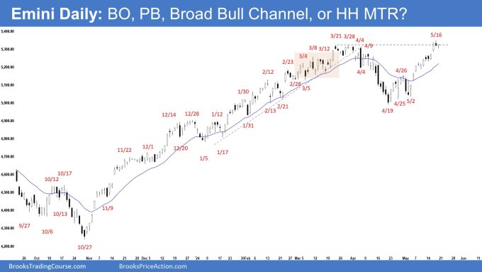Emini Daily: BO, PB, Broad Bull Channel, or HH MTR?
