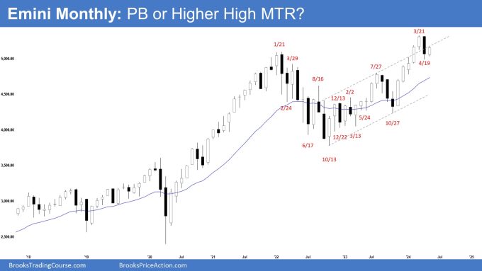 Emini Monthly: PB or Higher High MTR?, Minor Emini Pullback