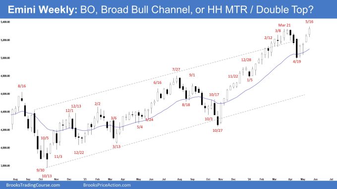 Emini Weekly: BO, Broad Bull Channel, or HH MTR / Double Top? Emini New All-Time High