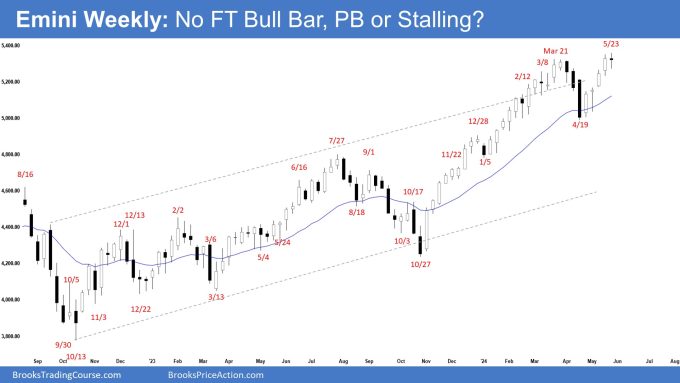 Emini Weekly: No FT Bull Bar, PB or Stalling? No Weekly Emini Follow-through