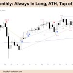 FTSE 100 Always In Long, ATH, Top of TR