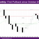 Nasdaq Monthly first pullback since October 2023