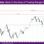 Nasdaq Weekly Back in the area of trading range from March