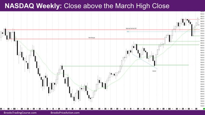 Nasdaq Weekly Close above the March High Close