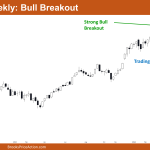 Nifty 50 Bull Breakout