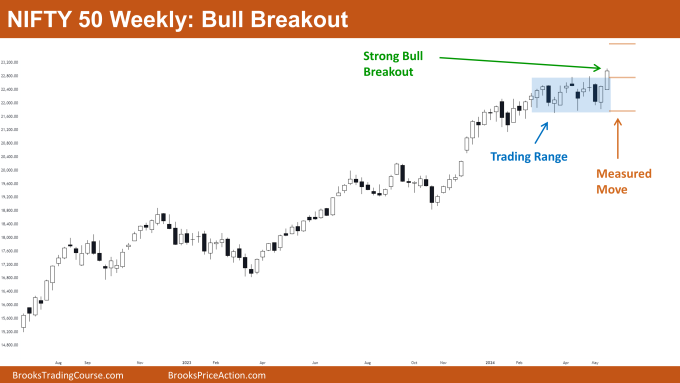 Nifty 50 Bull Breakout
