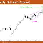 Nifty 50 Bull Micro Channel