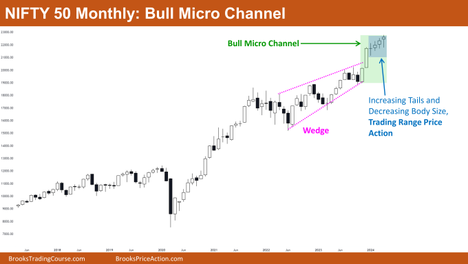 Nifty 50 Bull Micro Channel 1 Nifty 50 Bull Micro Channel