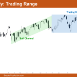 Nifty 50 Bull Channel