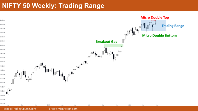 Nifty 50 Bull Micro Channel 2 Nifty 50 Trading Range