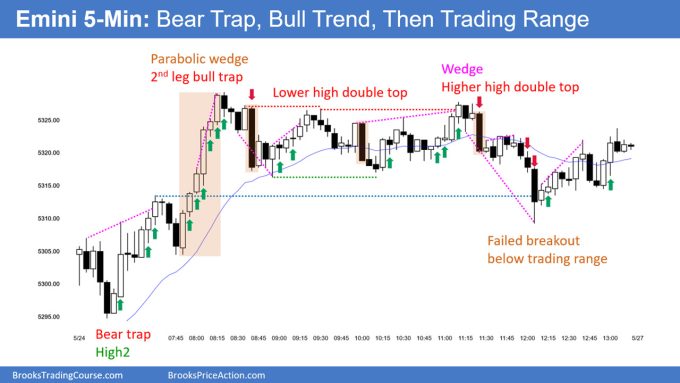 Emini Testing Moving Average 2 SP500 Emini 5-Min Chart Bear Trap Bull Trend Then Trading Range