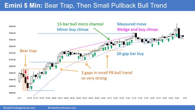 SP500 Emini 5 Min Chart Bear Trap Then Small Pullback Bull Trend