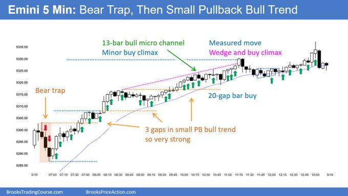SP500 Emini 5-Min Chart Bear Trap Then Small Pullback Bull Trend