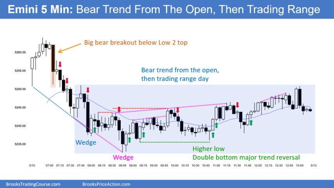 SP500 Emini 5-Min Chart Bear Trend From Open Then Trading Range