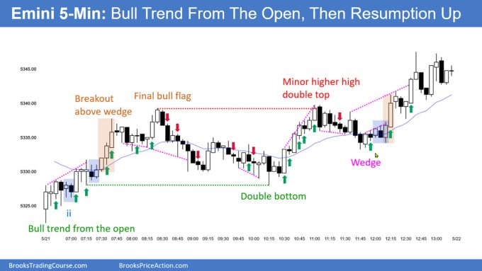 SP500 Emini 5-Min Chart Bull Trend From Open Then Resumption Up
