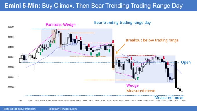 SP500 Emini 5-Min Chart Buy Climax The Bear Trending Trading Range Day