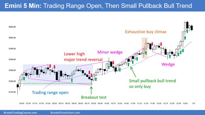 SP500 Emini 5-Min Chart Trading Range Open Then Small Pullback Bull Trend