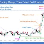 SP500 Emini 5-Min Chart Trading Range Then Failed Bull Breakout after FOMC