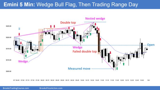 SP500 Emini 5-Min Chart Wedge Bull Flag and Then Trading Range Day