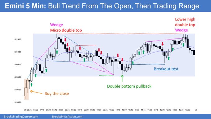 Emini High 1 Buy Signal Bar 2 SP500 Emini 5-Min Chart Wedge Bull Trend From Open Then Trading Range