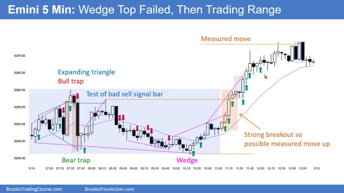 SP500 Emini 5-Min Chart Wedge Top Failed Then Trading Range