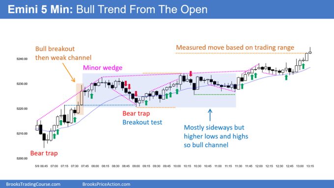 SP500 Emini 5-Minute Chart Wedge Bull Trend From Open
