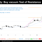 weekly chart of bitcoin on march 23rd 2024