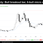 monthly chart of bitcoin on march 30th 2024