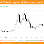 grafico mensual bitcoin dia 30 de marzo de 2024