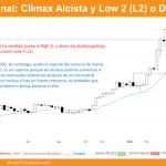 grafico semanal bitcoin dia 13 de abril de 2024