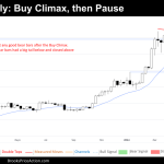 weekly chart of bitcoin on april 21st 2024