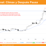 grafico semanal de bitcoin dia 21 de abril de 2024