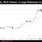 Weekly Chart of Bitcoin on 27th April 2024.